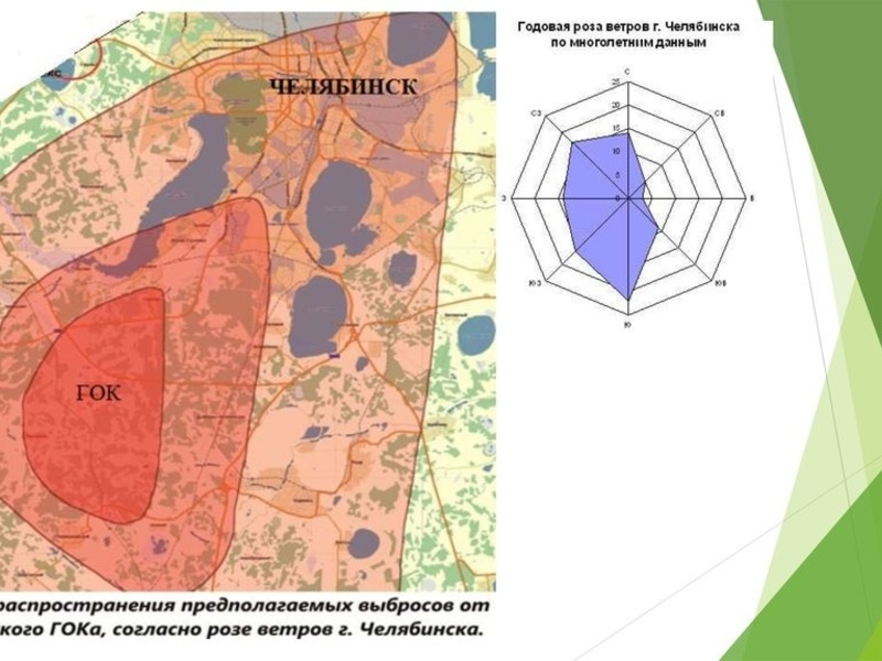 Роза ветров челябинск карта