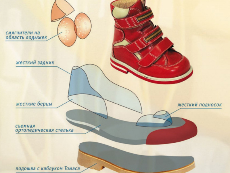 Ортопедическая Обувь Для Детей Белгород Магазины