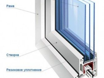 Свежее изображение Двери, окна, балконы Окна и двери ПВХ и Ал, остекление и отделка балконов, рольставни 33544731 в Подольске